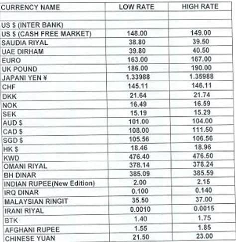 iran rate in pakistan